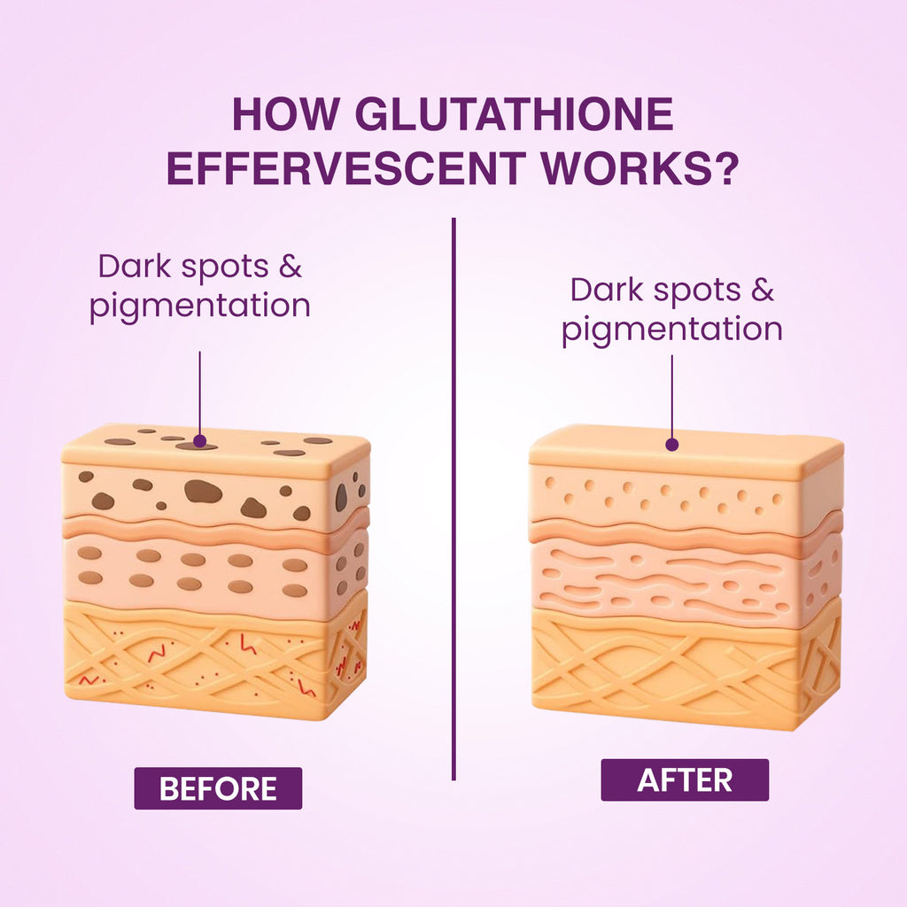 Elementaryorganics L-Glutathione Effervescent with Vitamin C & E to Improves skin  & Reduces Pigmentation, Orange, 15 Effervescent Tablets