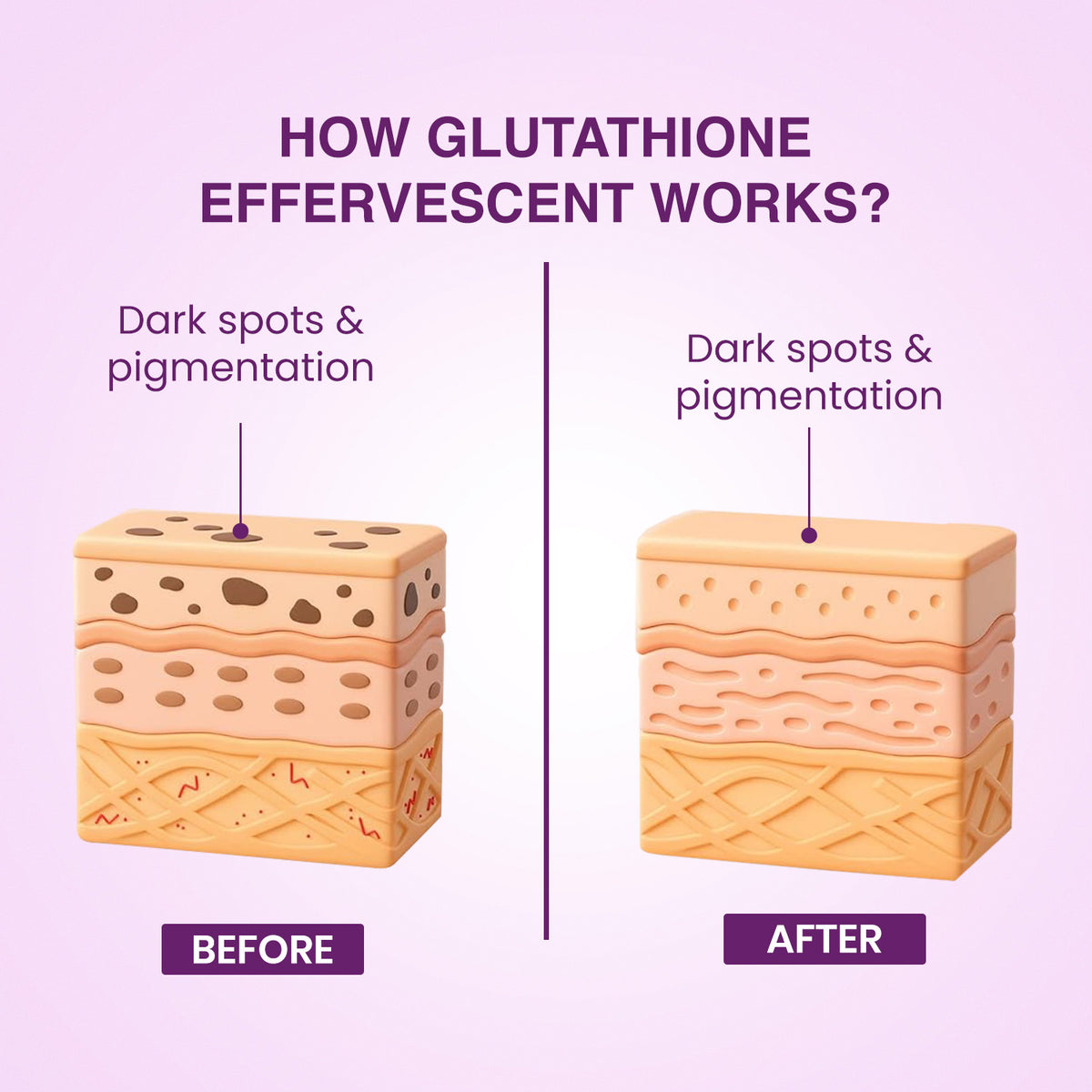 Elementaryorganics L-Glutathione Effervescent with Vitamin C & E to Improves skin  & Reduces Pigmentation, Orange, 15 Effervescent Tablets